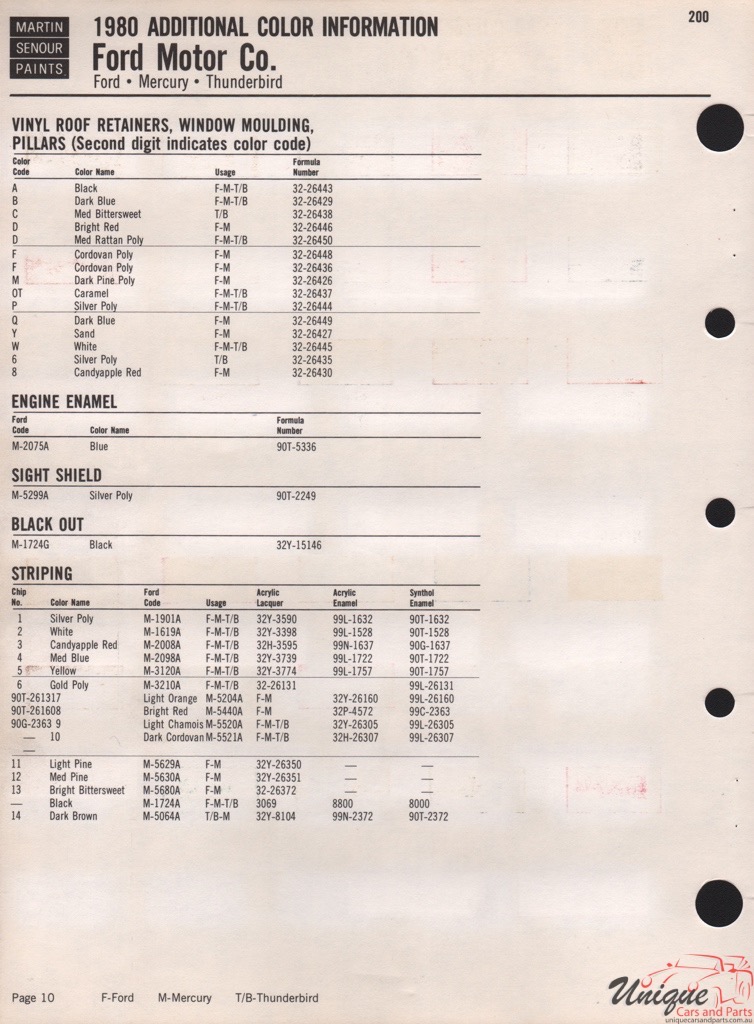 1980 Ford Paint Charts Sherwin-Williams 3